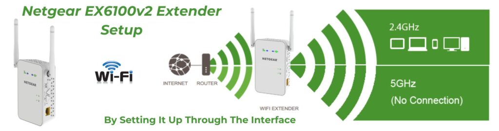 Netgear EX6100v2 Setup